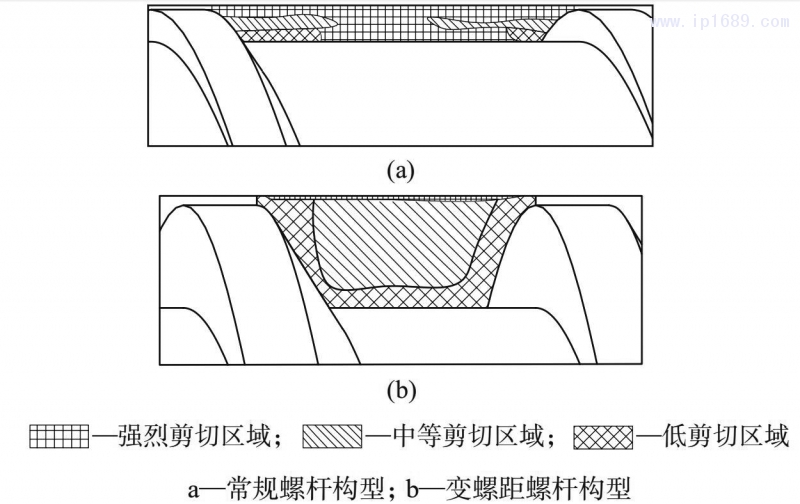 圖 3　變螺距螺桿構(gòu)型計(jì)量段對(duì)熔體剪切行為影響的示意圖 [7]