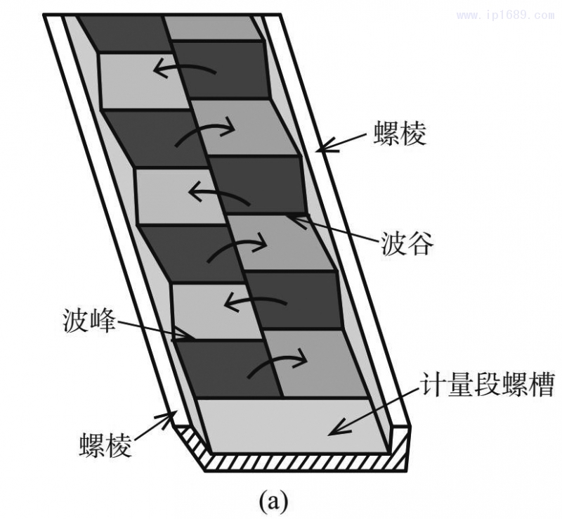 圖 4　雙波浪計(jì)量段混合機(jī)理 [16–17]1