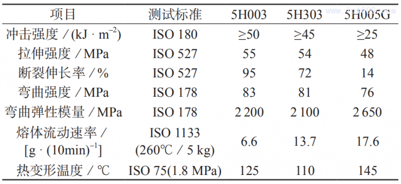 表 3　深圳華力興公司 LDS 功能塑料的典型性能