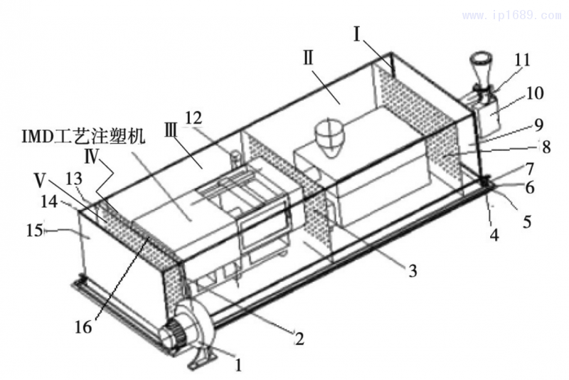 圖３ ＩＭＤ成型注塑機(jī)環(huán)境工棚示意