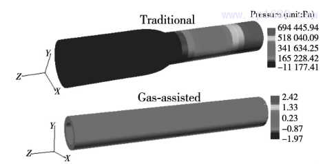 圖 9 氣輔和傳統(tǒng)擠出的塑料微管熔體軸向壓力分布云圖(