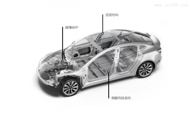 整車設計結構