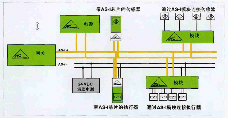 第1頁-1