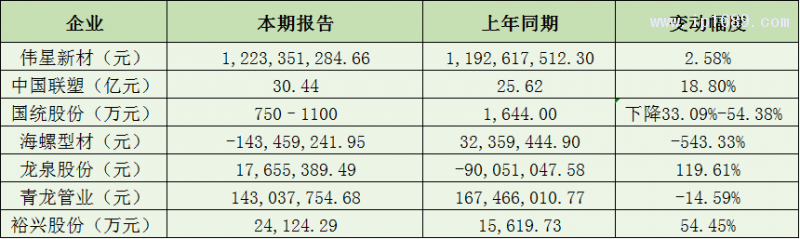 管材及薄膜企業(yè)利潤(rùn)篇