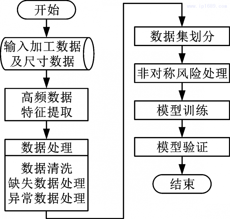 第2頁-2