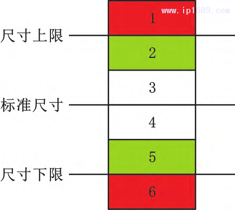 第3頁-6