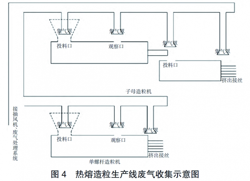 圖4 拷貝